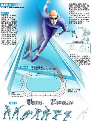 的关键