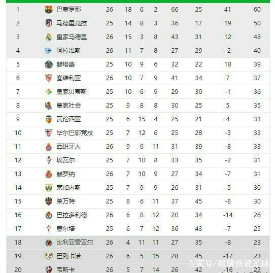 果能够高效